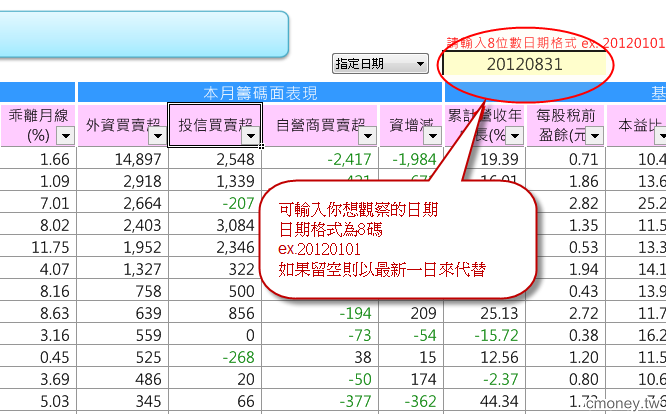 月營收 創13個月新高股