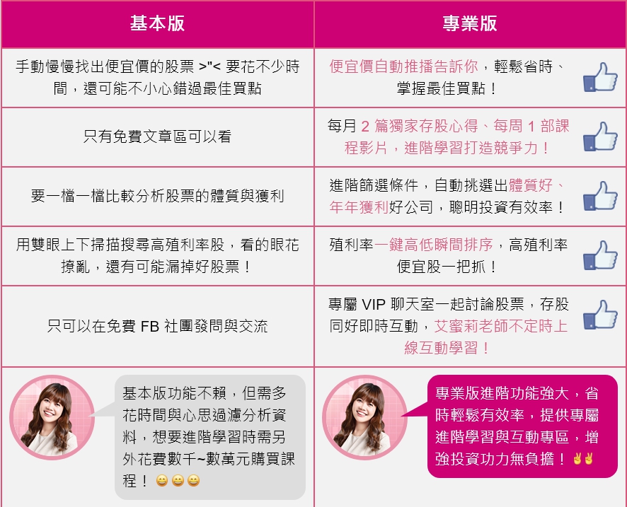 【理財寶首次優惠】艾蜜莉定存股 App (專業版)