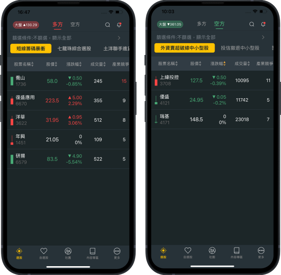 多空選股 複製隊長策略