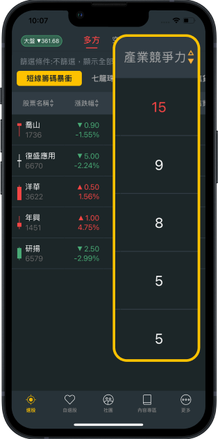 產業競爭力 隊長獨家評價
