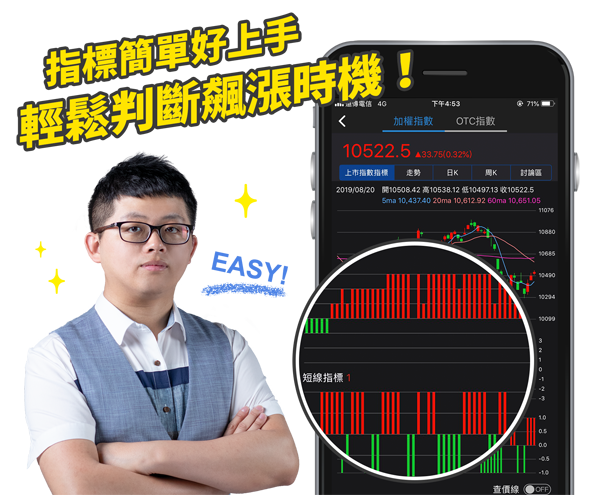軟體獨家指標，新手也能判斷股市趨勢
