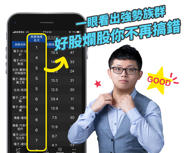 強勢族群一手抓，資金輪動也不怕