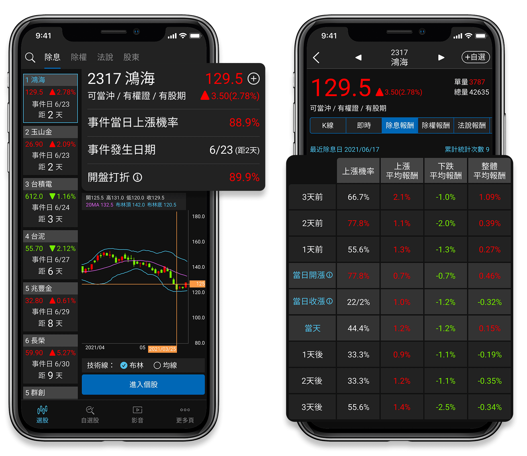利用過去數據統計
