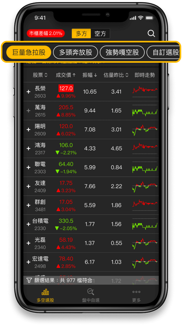 獨家「多空三大策略」