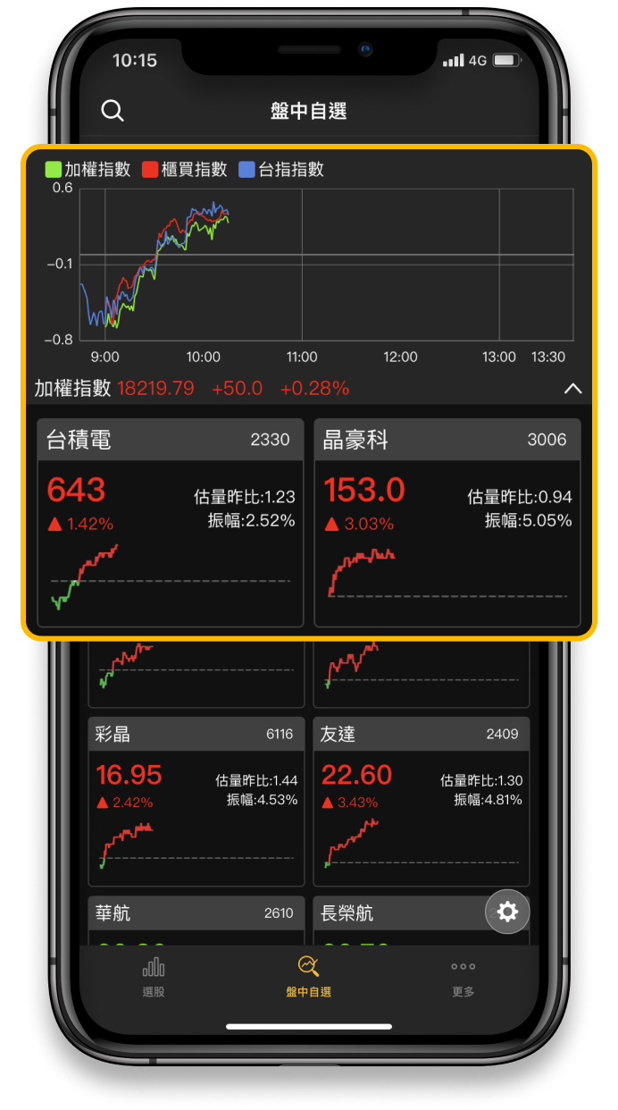 突破轉折一覽無疑