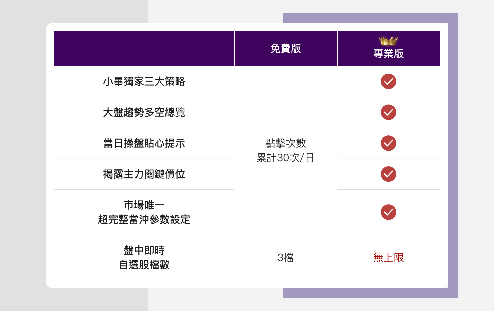 免費、專業比較
