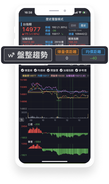 獨家爆量監控功能