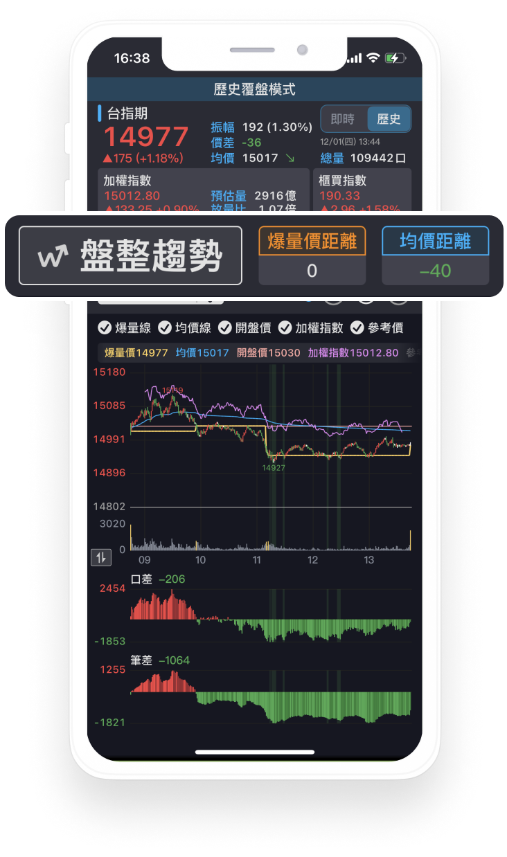 獨家爆量監控功能