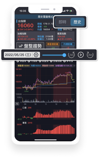 市場獨家歷史覆盤模式