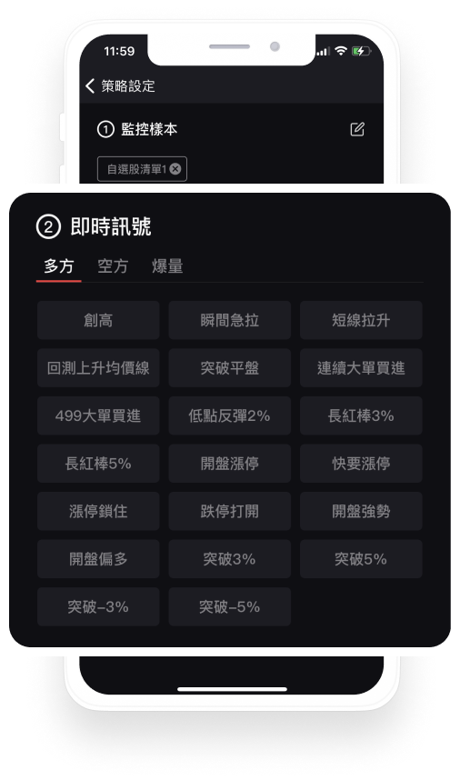 獨創多空監控流水牆