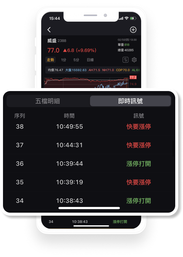 個股今日當沖訊號總覽