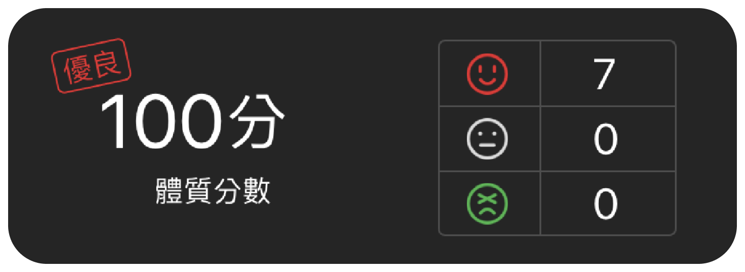 查看手中股票體質