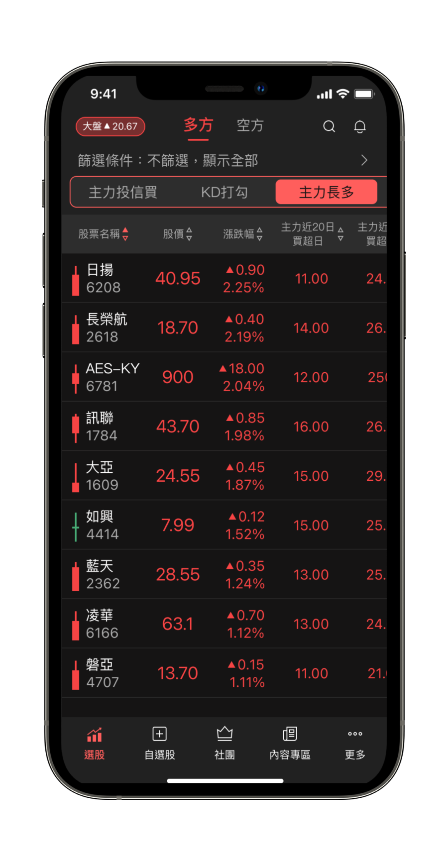 多方選股 四大策略