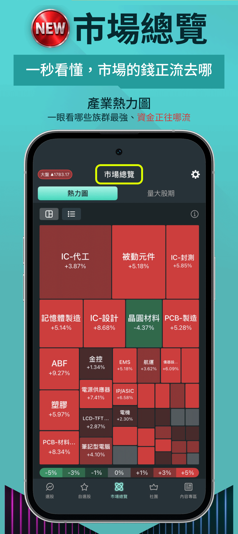 【專業版】肌肉書僮 - 短線聖經 APP