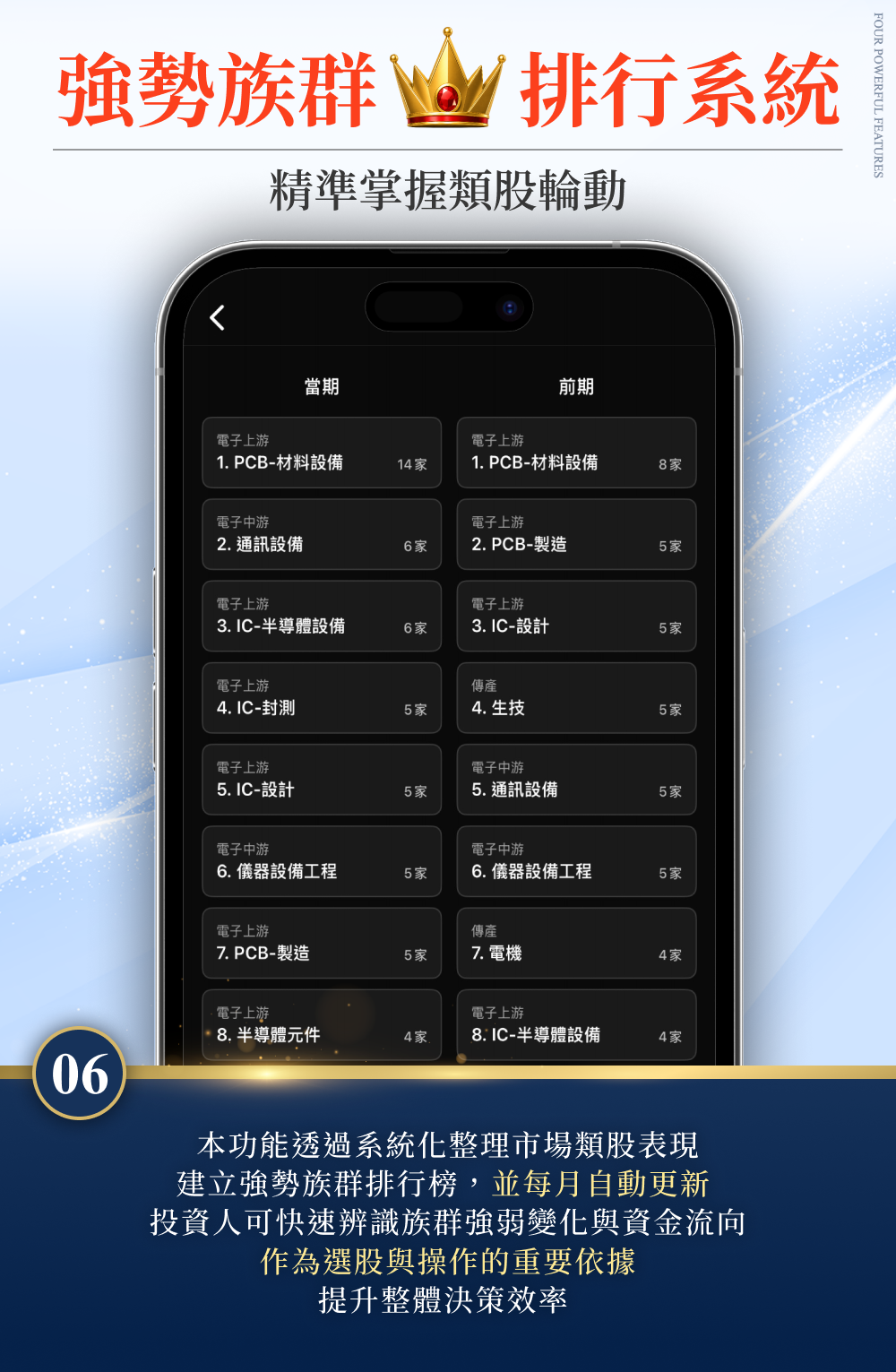 林恩如-長線聚寶盆Plus選股軟體APP|波段|熱門股|懶人選股