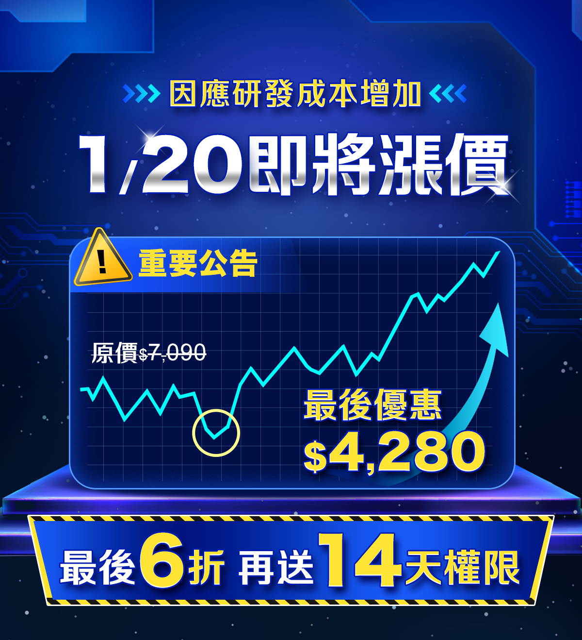 【01/20準時漲價】籌碼K線App最後一次特惠$4,280/年，訂閱再送14天權限！