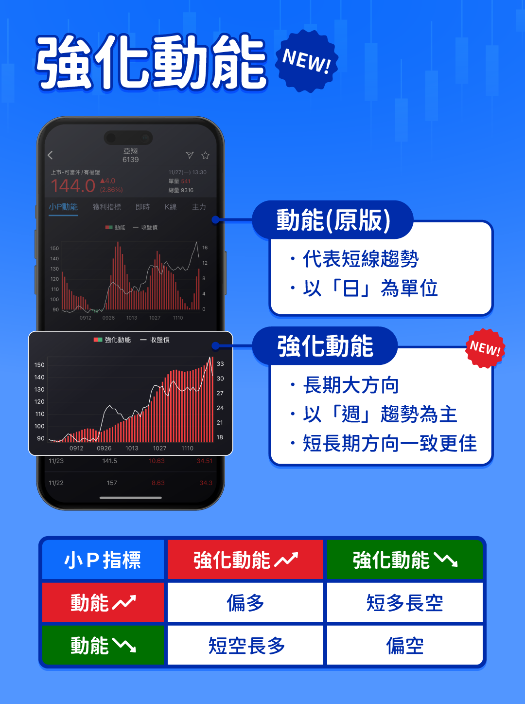 【限時特價】小P|型態智能選股 APP