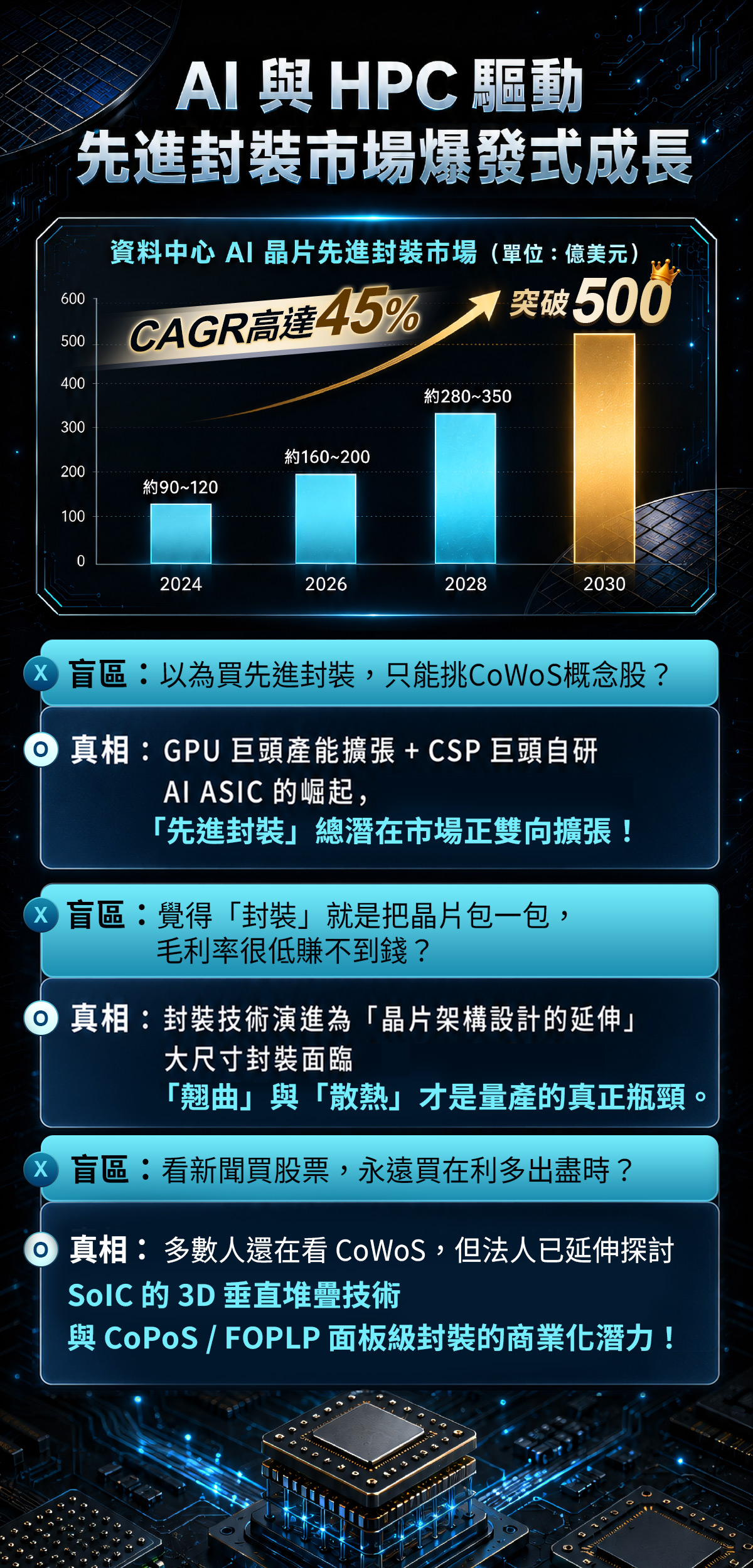 官方獨家研究報告《主宰AI 算力十年紅利|揭秘決定先進封裝良率成敗的關鍵台廠贏家》
