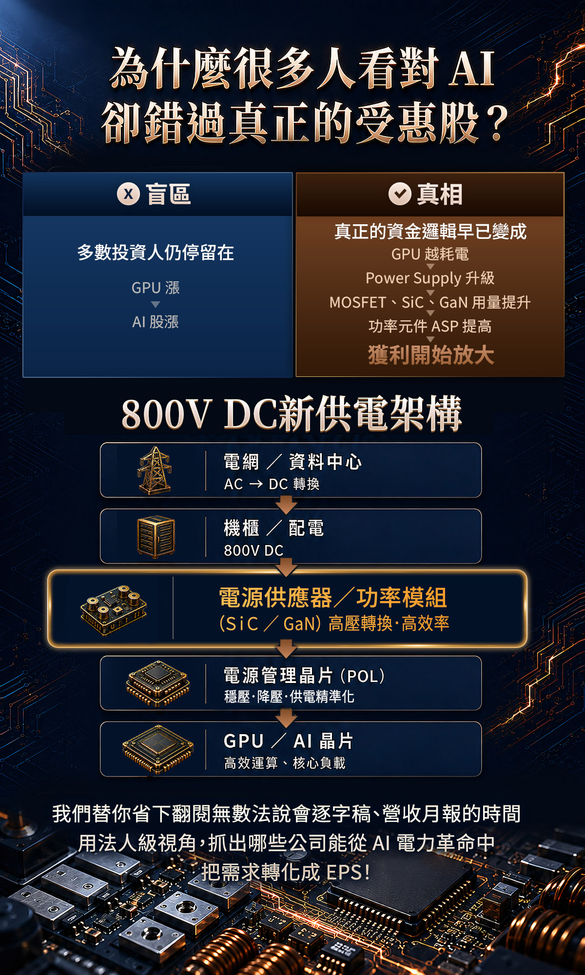官方獨家研究報告《算力背後的「電力軍火商」： 揭秘 AI 伺服器如何引爆功率元件的漲價狂潮 》