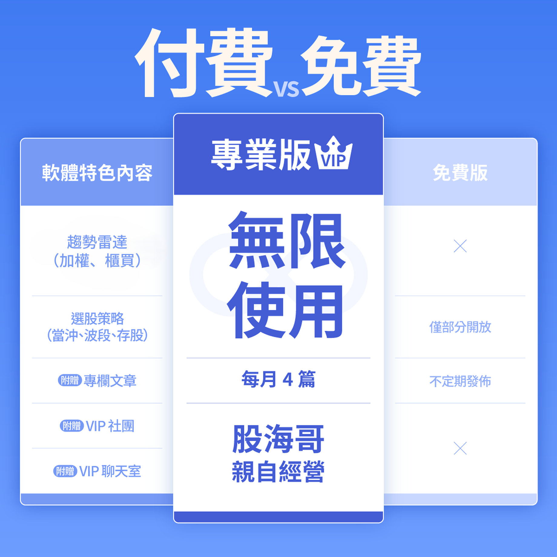 🚀【專業版】股市股海哥 – 股海雷達站 APP