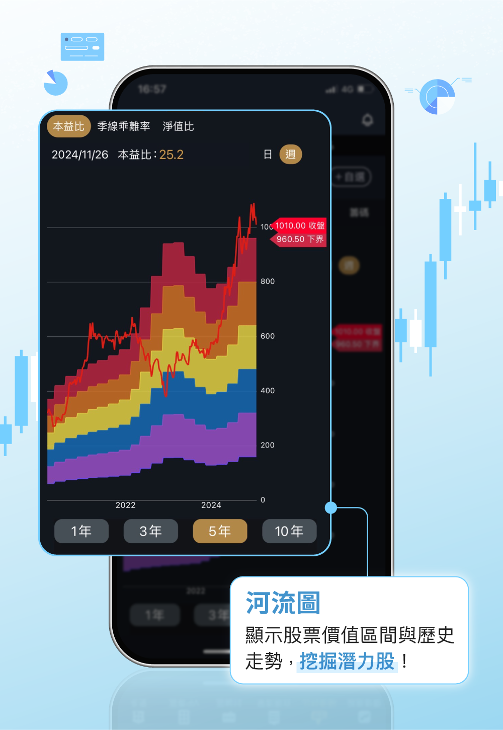 【價值投資陪跑🔥限時下殺32折】阿格力 - 價值成長股APP