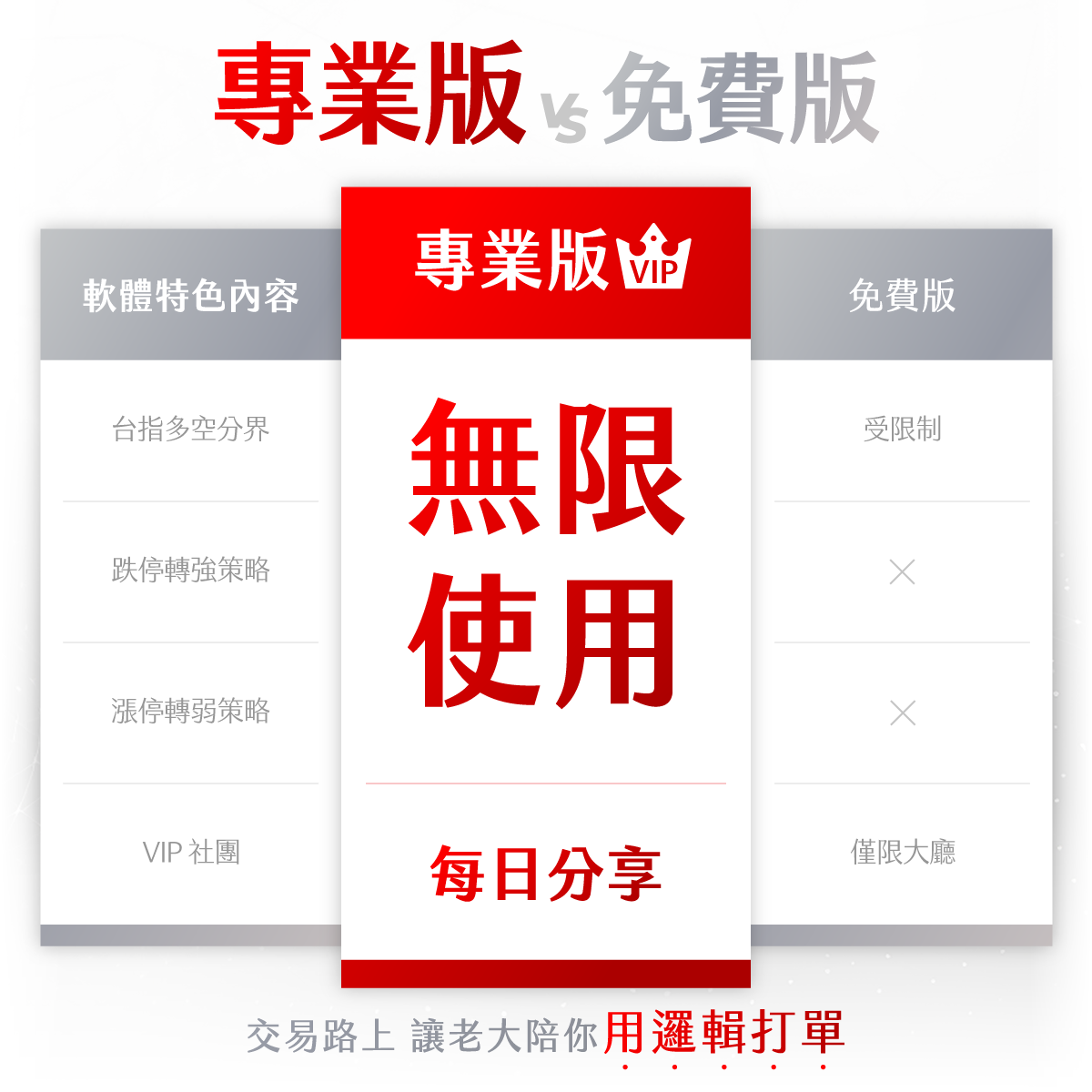 【官網優惠】交易醫生Acer APP|盤前有方向,盤中抓轉折!