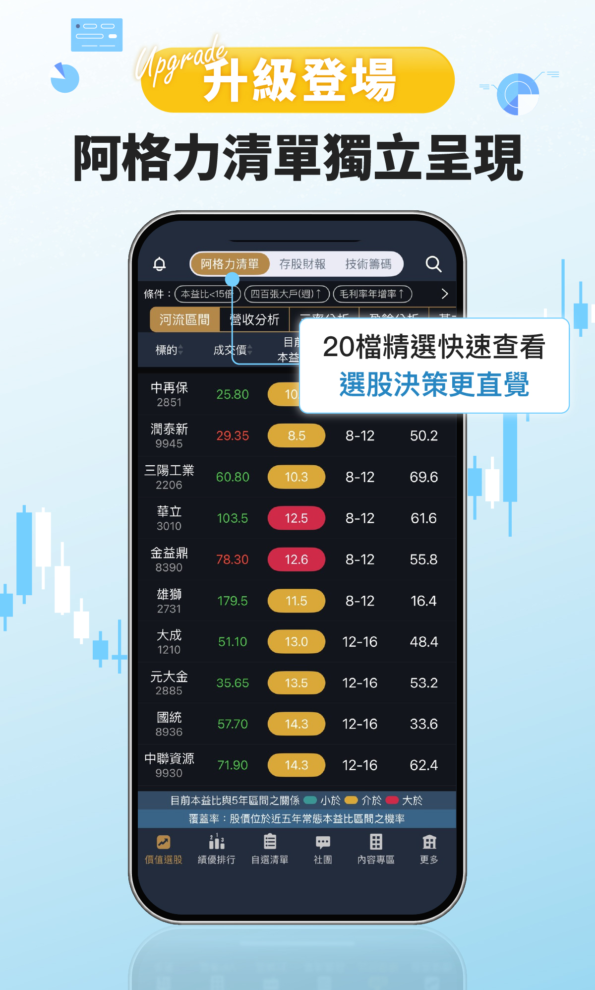 【存股APP推薦】阿格力-價值成長股APP