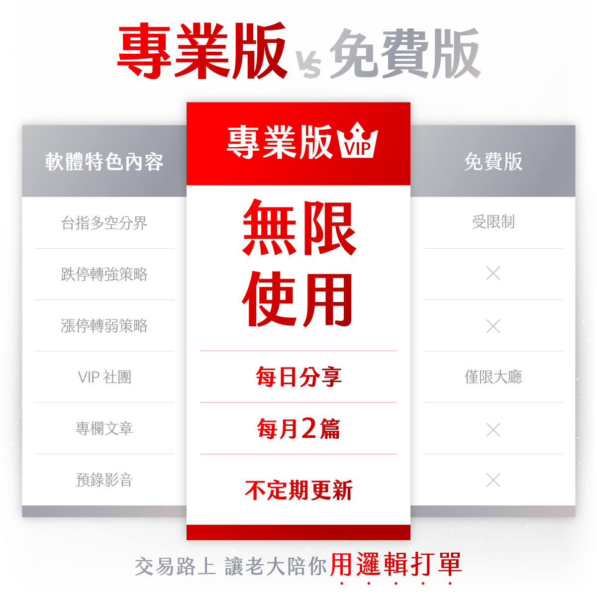 交易醫生Acer APP｜盤前有方向，盤中抓轉折！