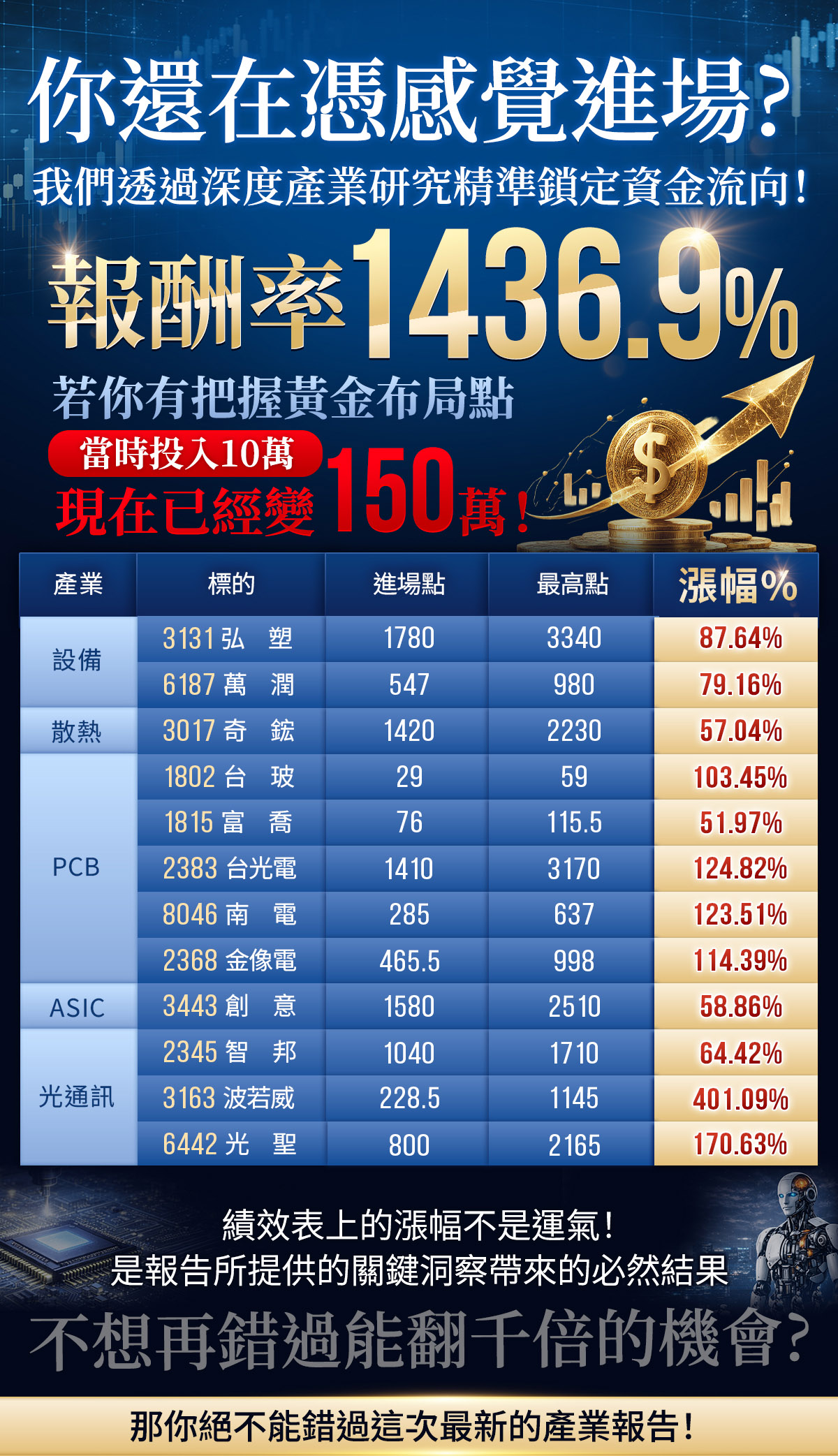 官方獨家研究報告《一兆美元的「造浪者」：2026 半導體設備產業 — 誰能卡位下一個長線複利贏家?》