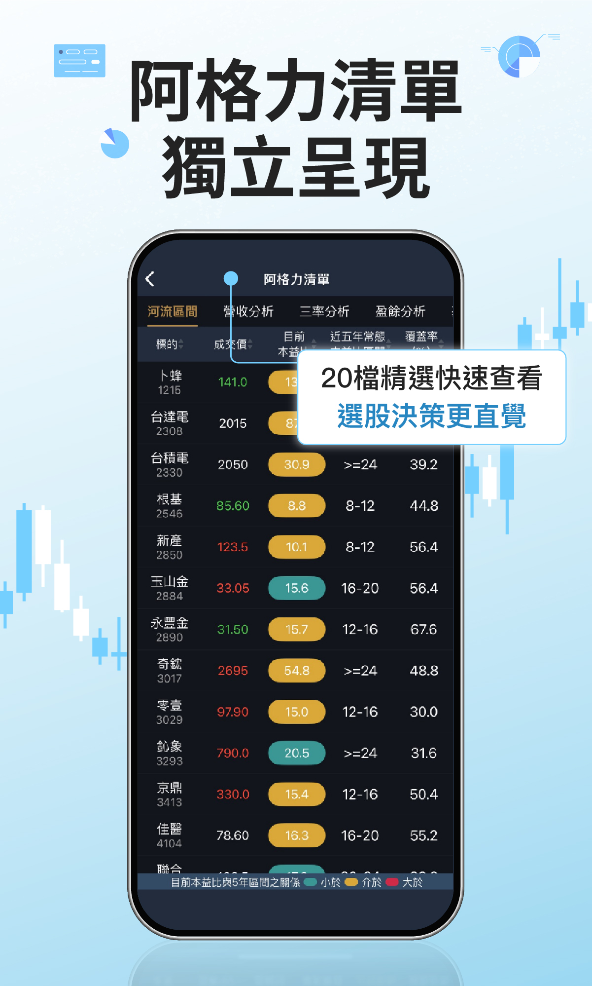 【全新首頁改版慶🎉限時3折】阿格力-價值成長股App