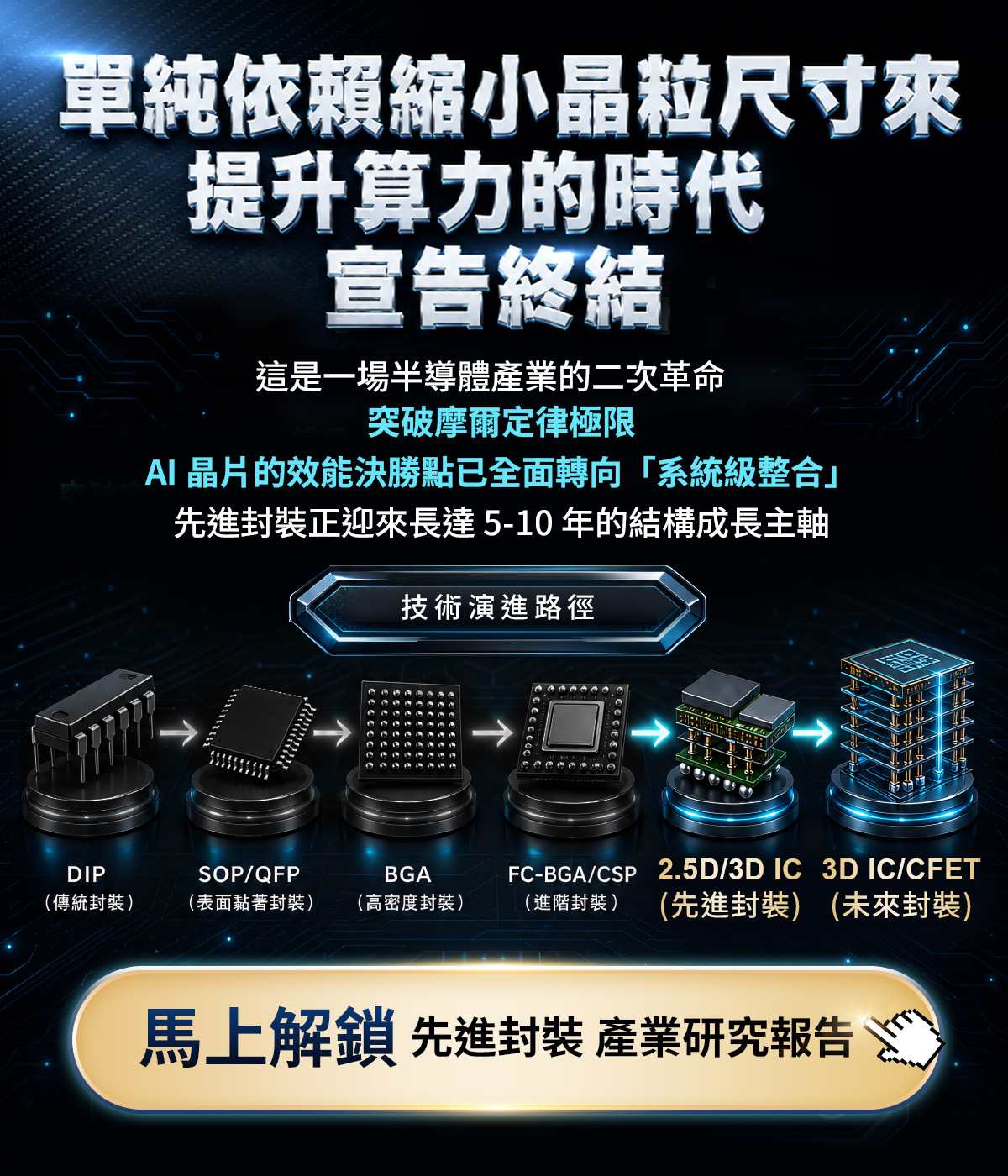 官方獨家研究報告《主宰AI 算力十年紅利|揭秘決定先進封裝良率成敗的關鍵台廠贏家》