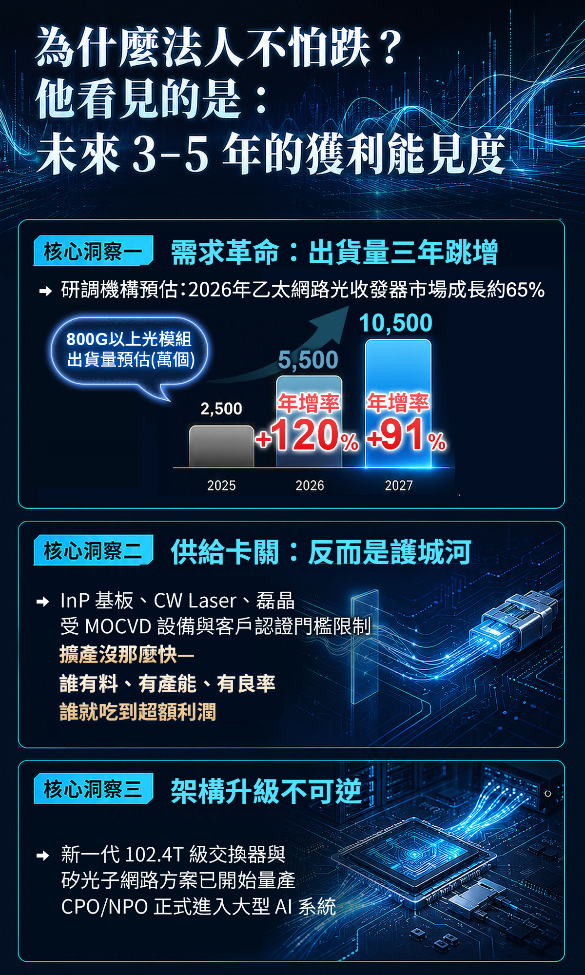 官方獨家研究報告《從InP缺貨潮到EPS兌現:2026下半年光通訊評價重構與台廠三路贏家》