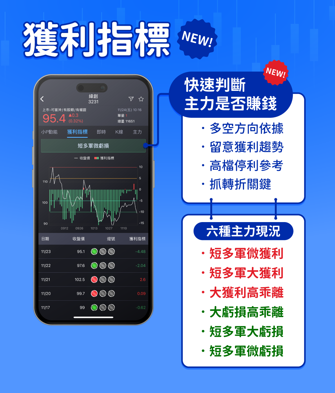 【限時特價】小P|型態智能選股 APP