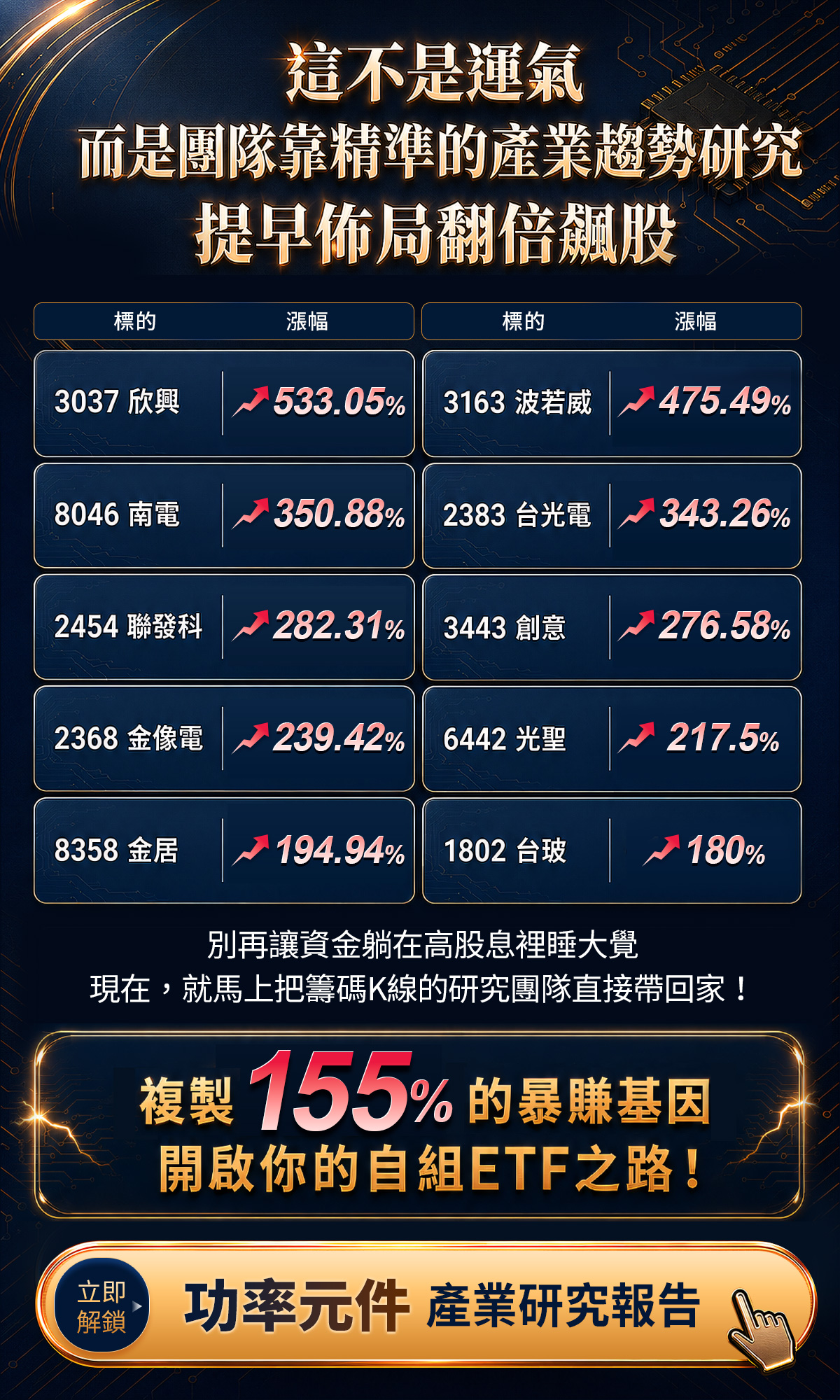 官方獨家研究報告《算力背後的「電力軍火商」： 揭秘 AI 伺服器如何引爆功率元件的漲價狂潮 》