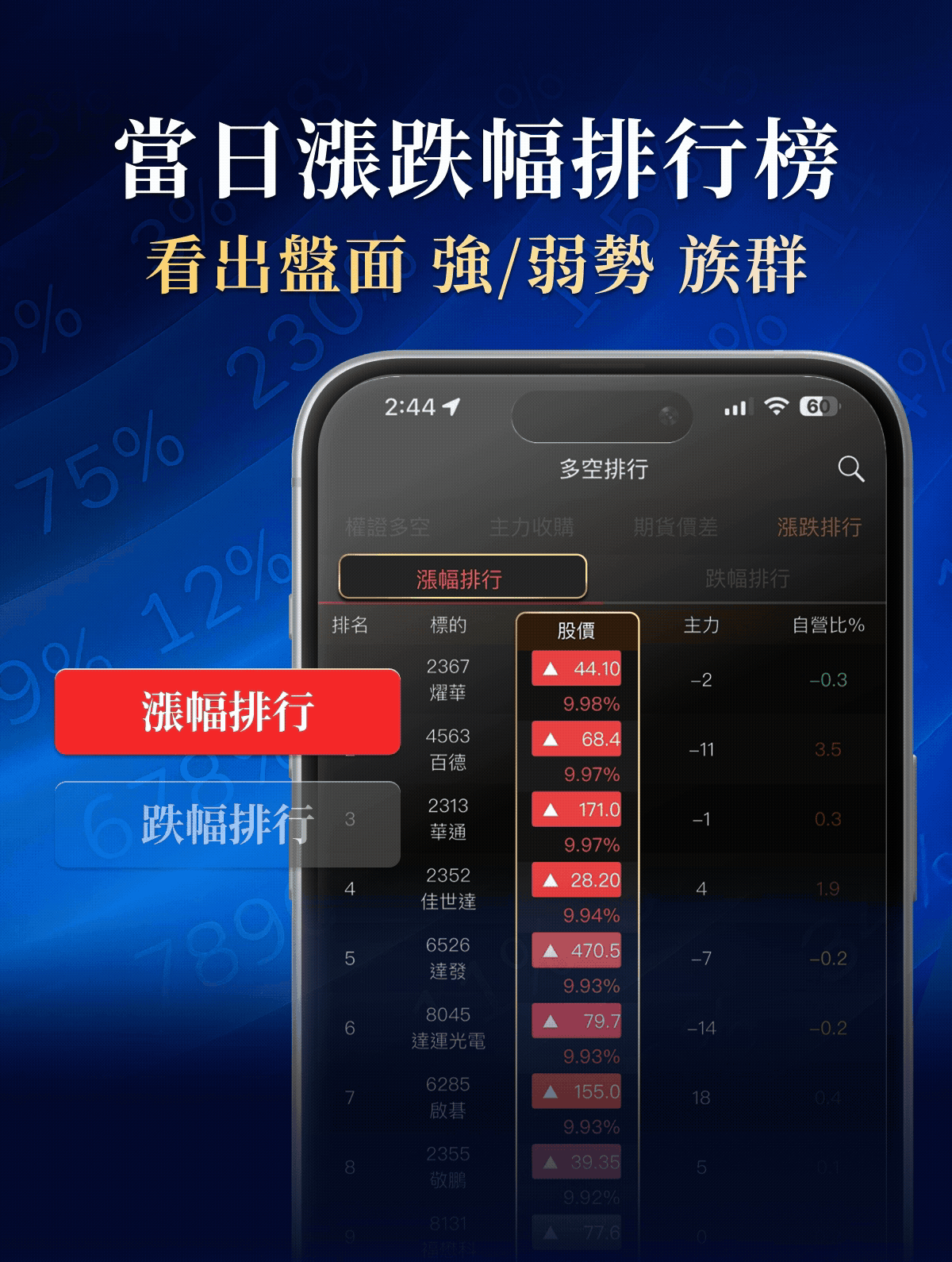 權證小哥 - 全方位盤中監控APP｜幫你監控主力大戶的好幫手