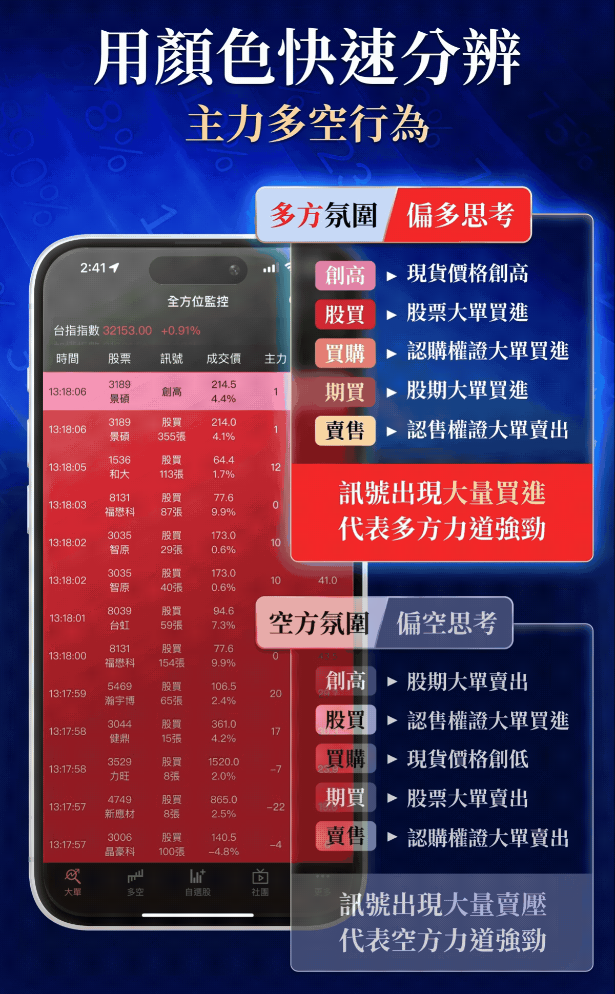 權證小哥 - 全方位盤中監控APP｜幫你監控主力大戶的好幫手