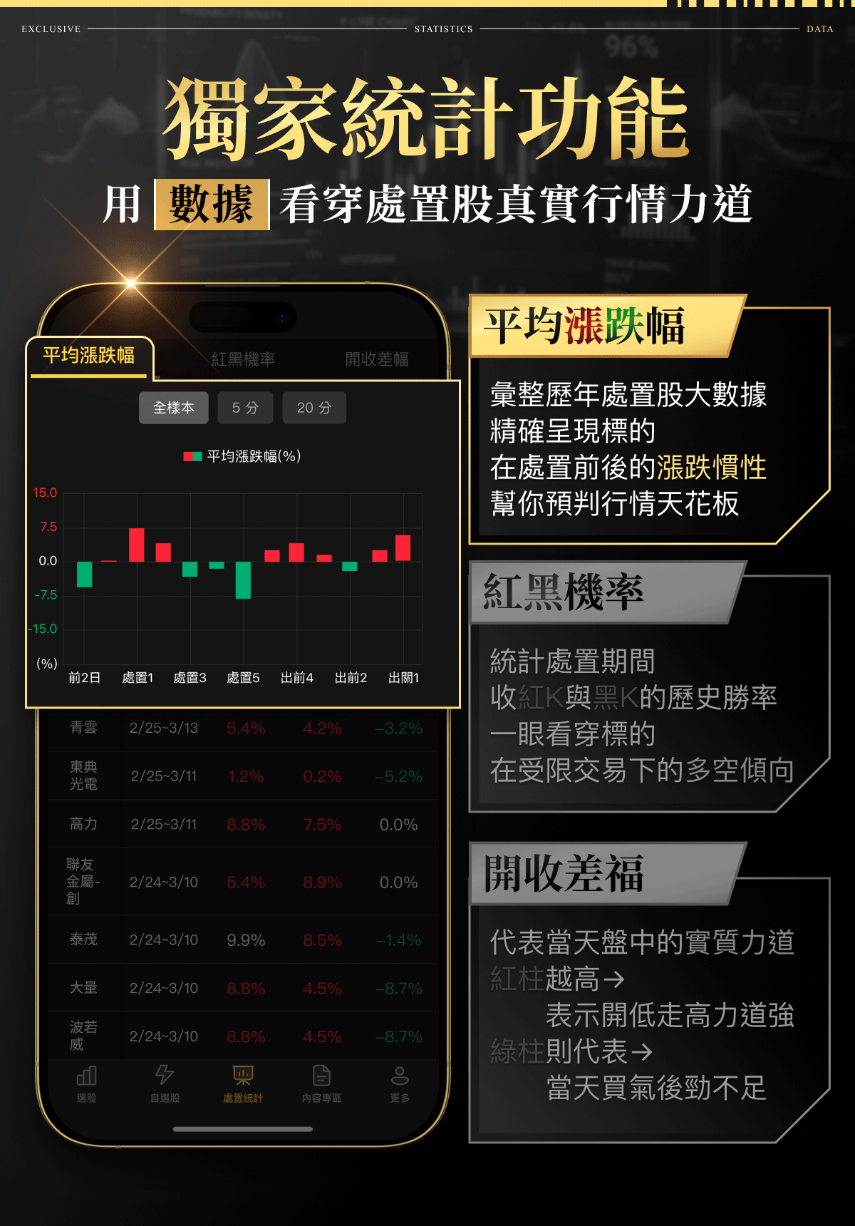 權證小哥-處置神器APP｜精準預測處置股（進階版）