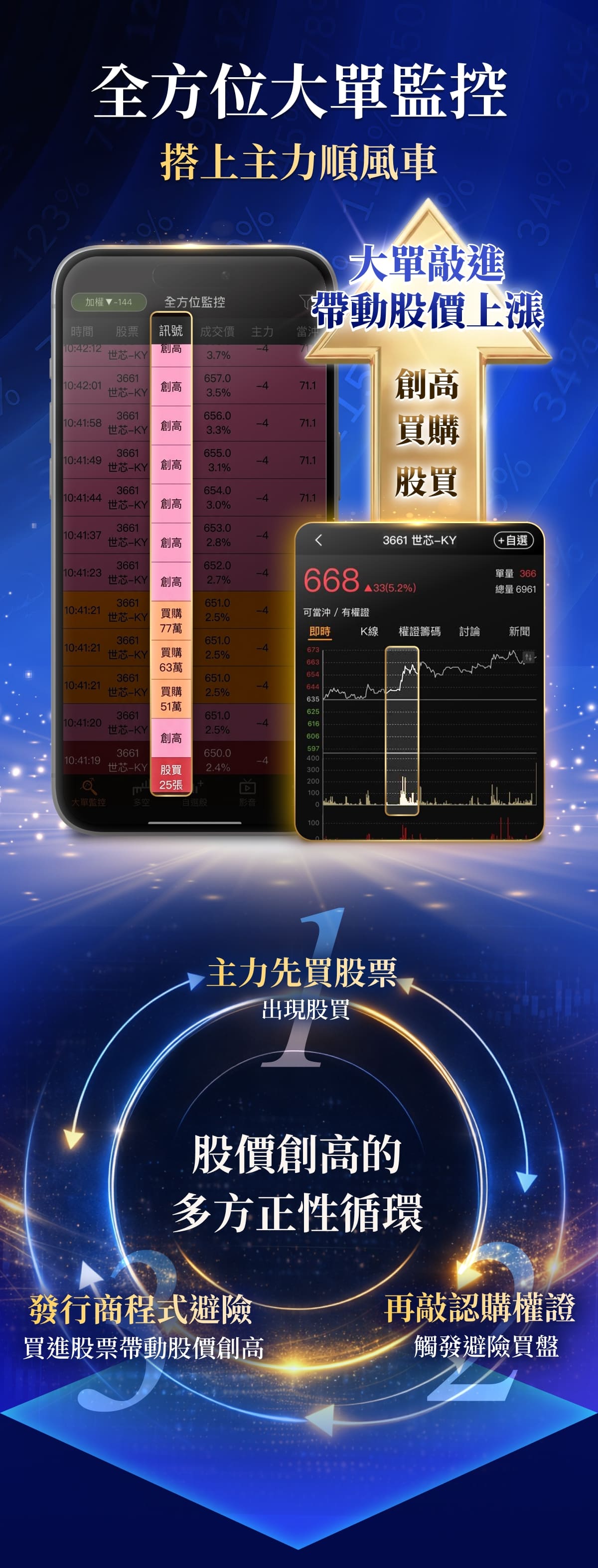 權證小哥 - 全方位盤中監控APP｜幫你監控主力大戶的好幫手