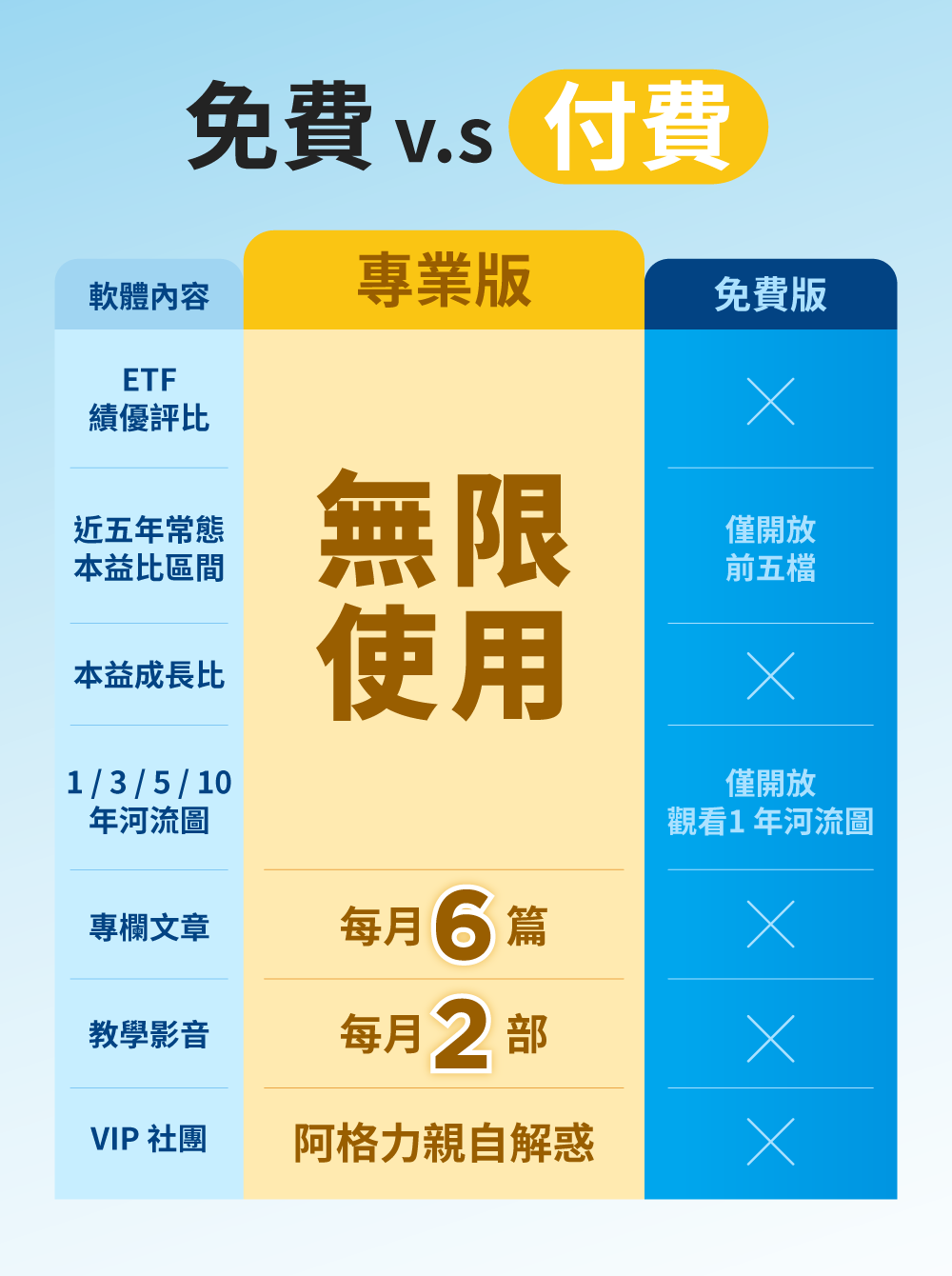 【價值投資陪跑🔥限時下殺32折】阿格力 - 價值成長股APP