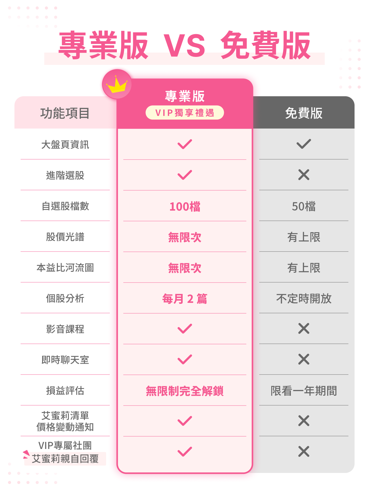 艾蜜莉定存股 App (專業版)