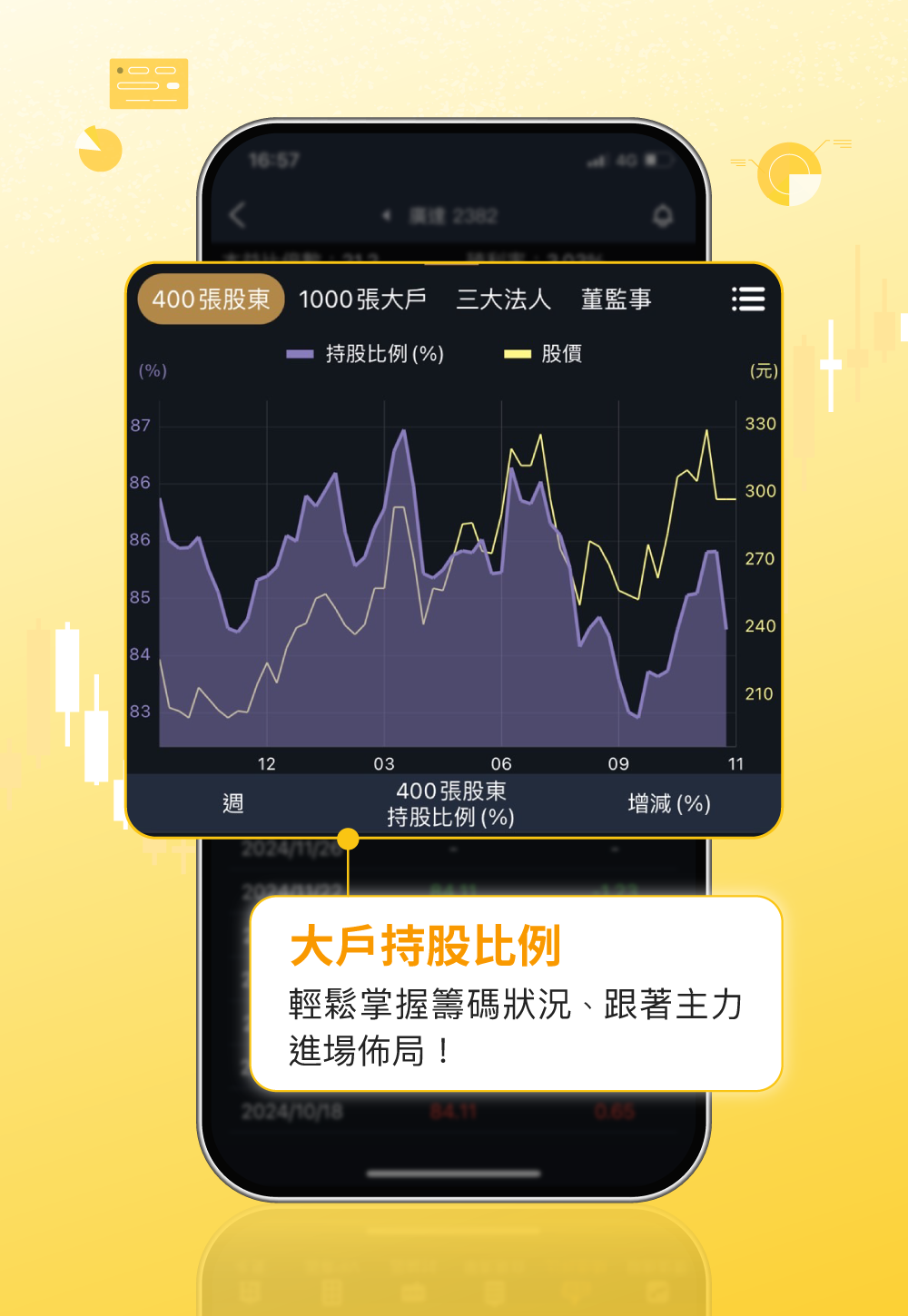 【價值投資陪跑🔥限時下殺32折】阿格力 - 價值成長股APP