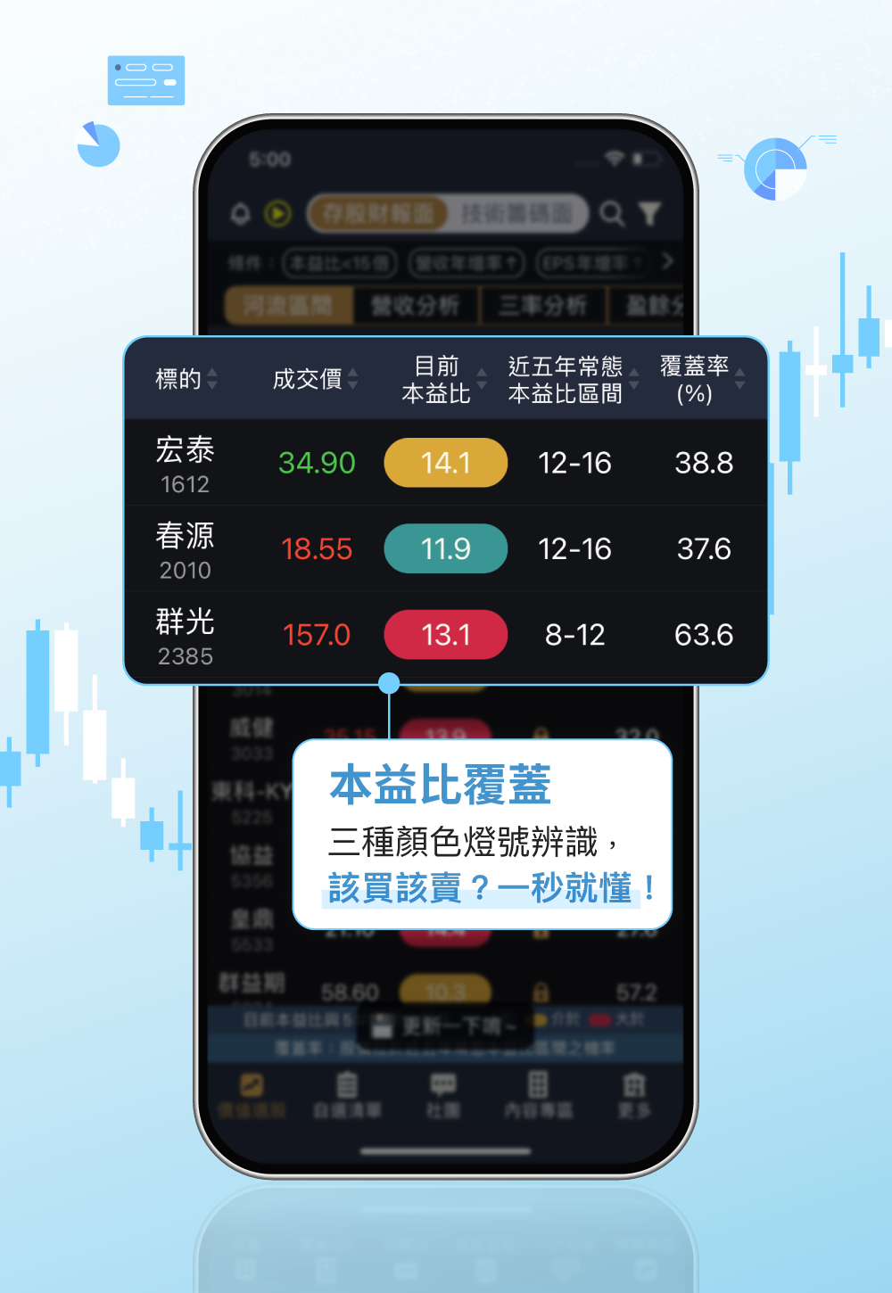【價值投資陪跑🔥限時下殺32折】阿格力 - 價值成長股APP