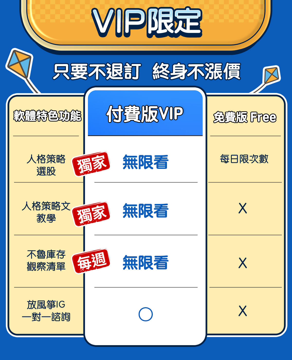 【專業版】不魯 - 放風箏選股 APP｜打造最適合你的投資策略！