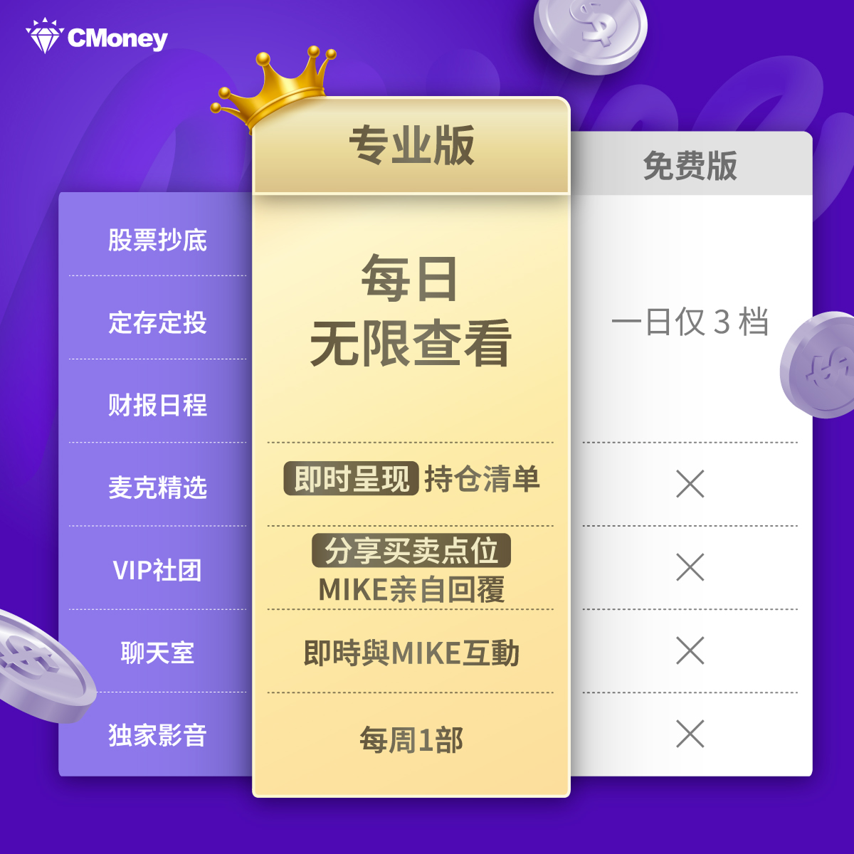 Mike是麥克 - 美股財富導航APP｜抄底存股双策略，波段股息翻倍赚