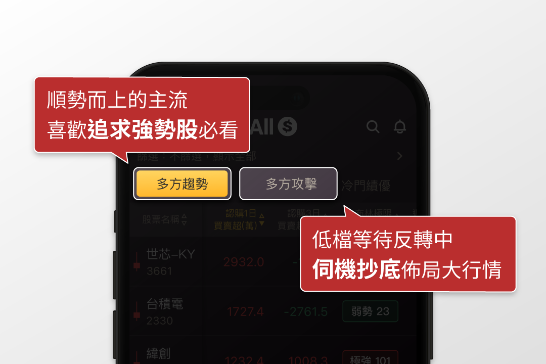 🔥【專業版】趨勢權證 Allmoney APP