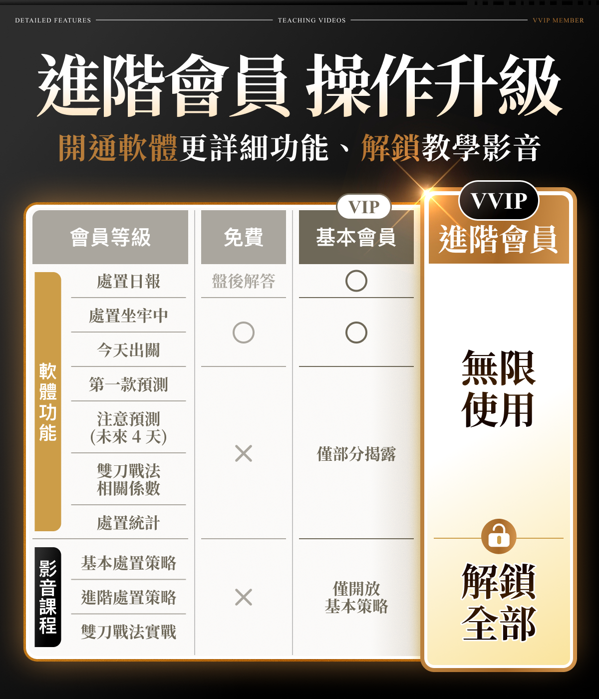 權證小哥-處置神器APP｜精準預測處置股（進階版）