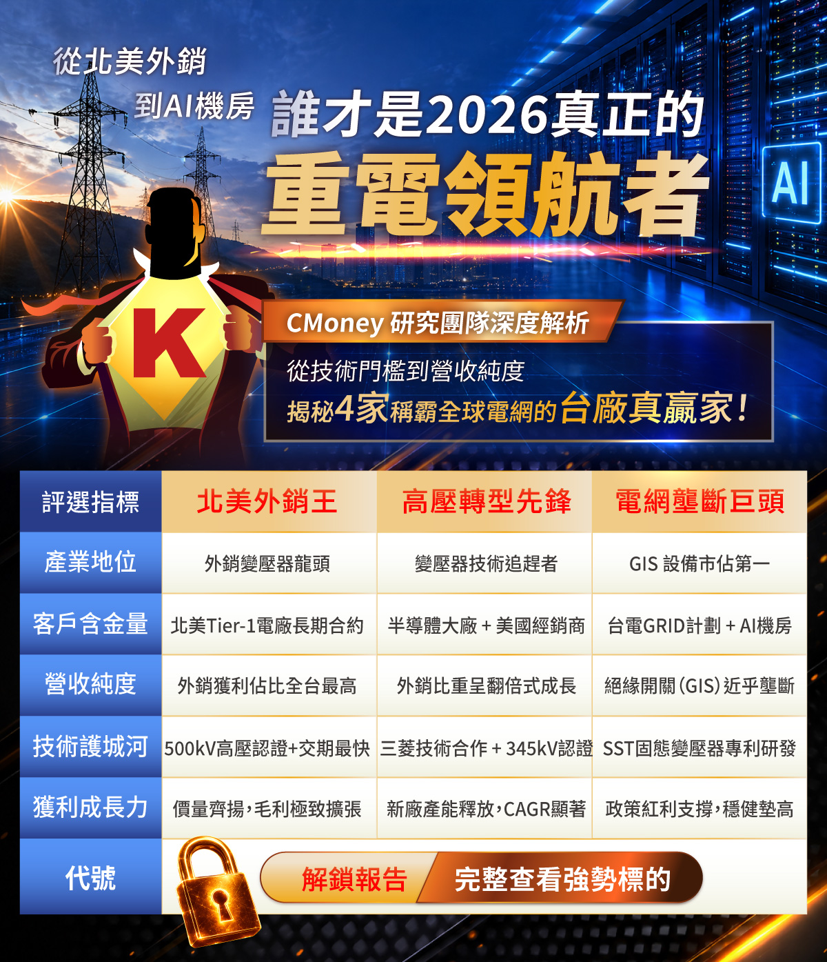 官方獨家研究報告《AI時代電力鋼鐵人｜重塑全球電網的十年大運ｘ揭密拿走美國千億訂單的重電台廠贏家》