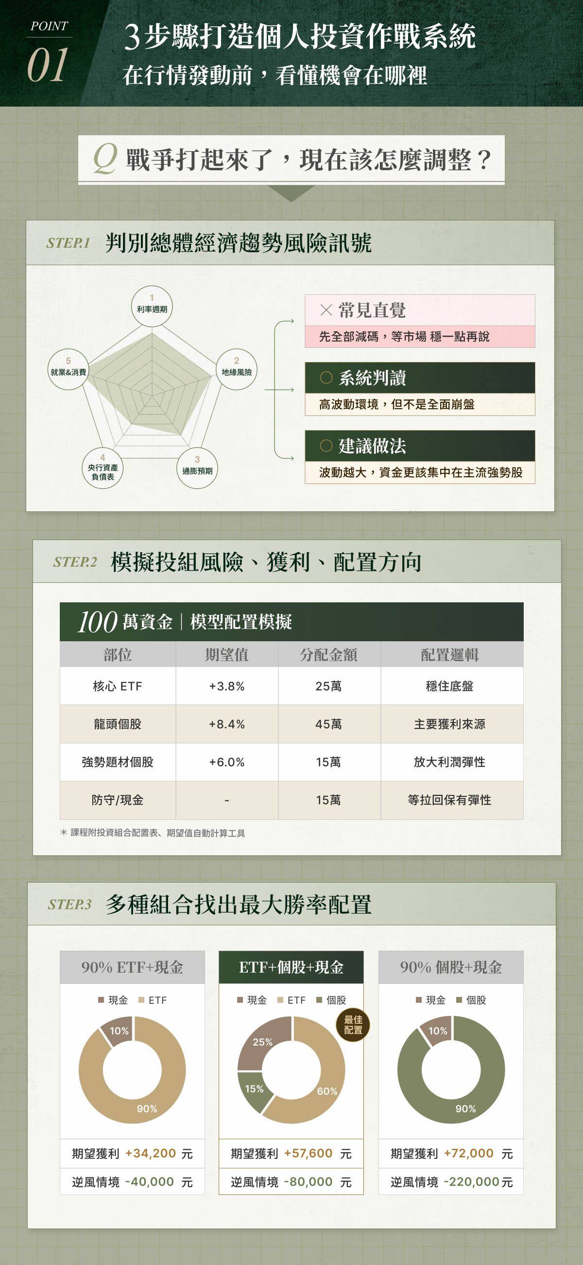 阮慕驊的獲利加速系統