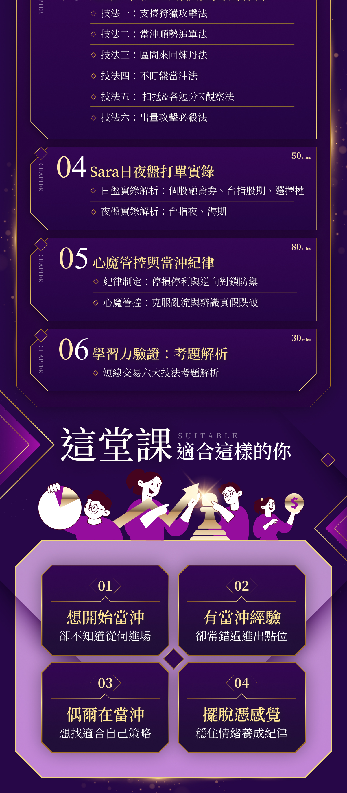 新式型態學(當沖篇)｜Sara的短線交易6大技法× 陪跑實戰