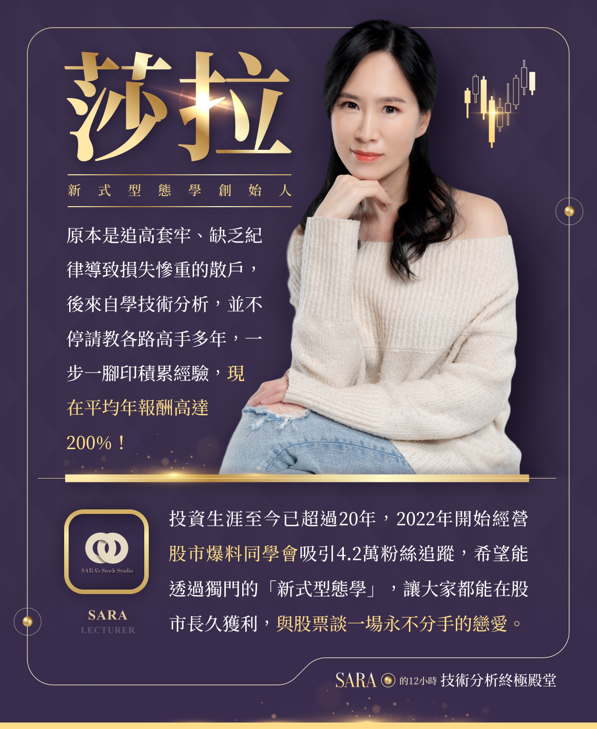 新式型態學(進階篇)｜Sara的12小時技術分析終極殿堂